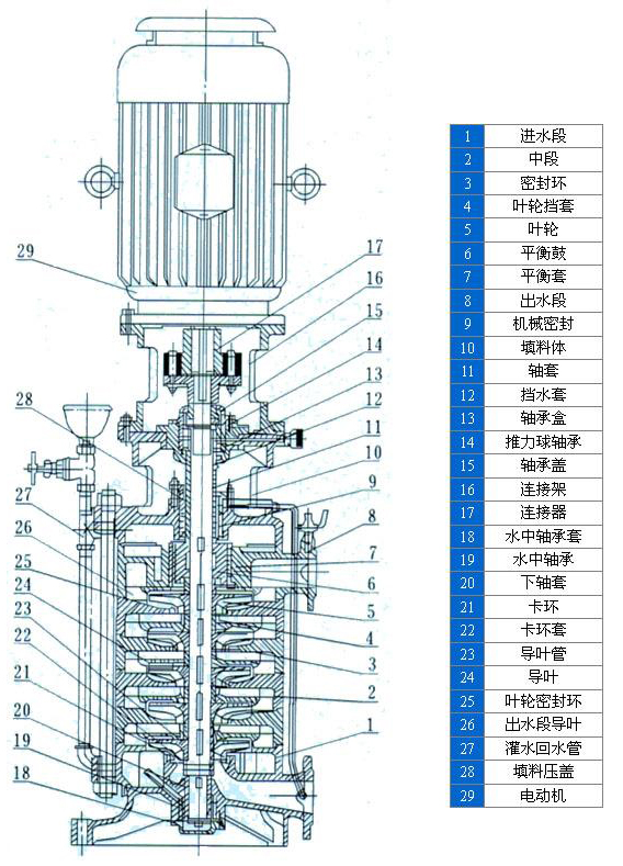 DL型多級(jí)離心泵04.jpg