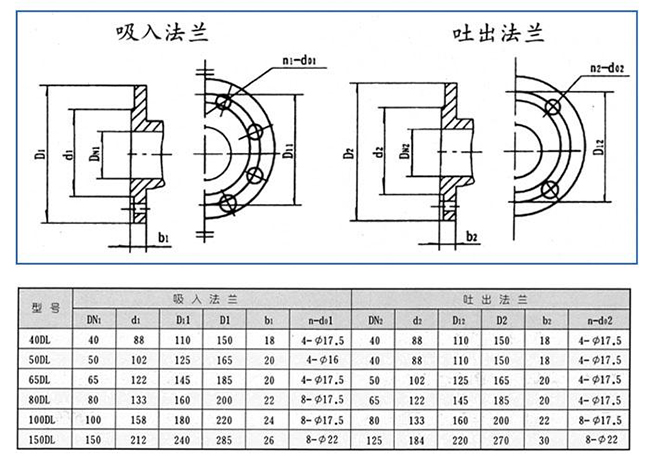 DL型多級(jí)離心泵09.jpg