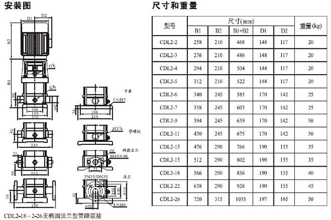 CDLF型不銹鋼多級(jí)泵23.jpg