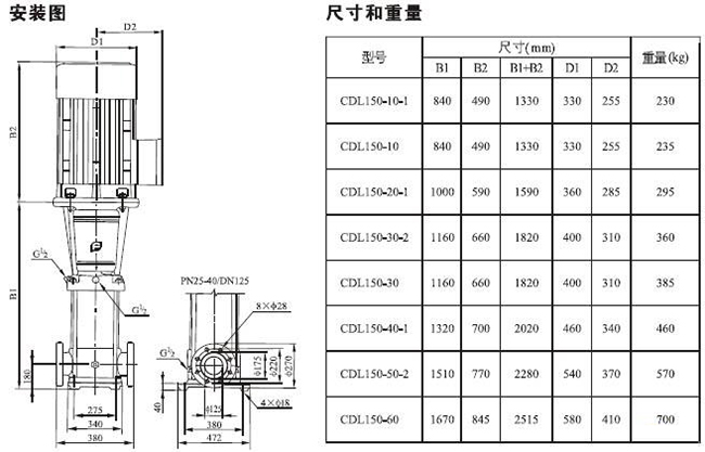 CDLF型不銹鋼多級(jí)泵35.jpg