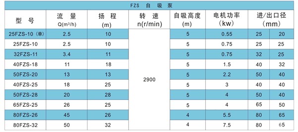 FPZ程節(jié)能塑料自吸泵01.jpg
