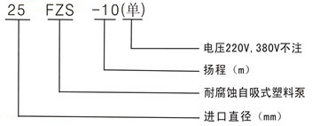 FPZ程節(jié)能塑料自吸泵05.jpg