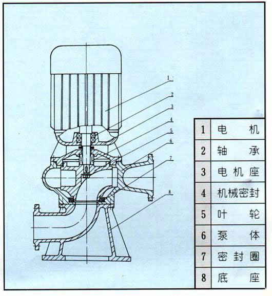 LW型直立式無堵塞排污泵02.jpg